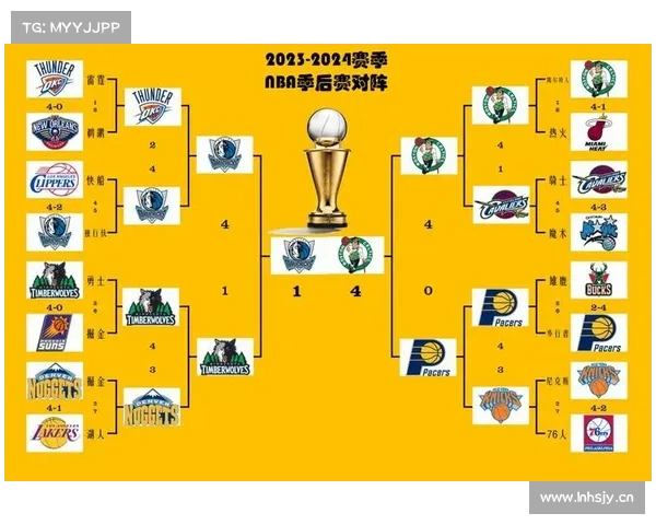 3月2日NBA比赛赛程及结果预测 3月2日NBA比赛赛程及结果预测