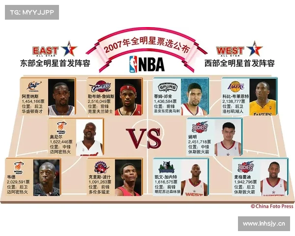 NBA 常规赛落幕,季后赛与附加赛看点全解析 NBA 常规赛落幕,季后赛与附加赛看点全解析