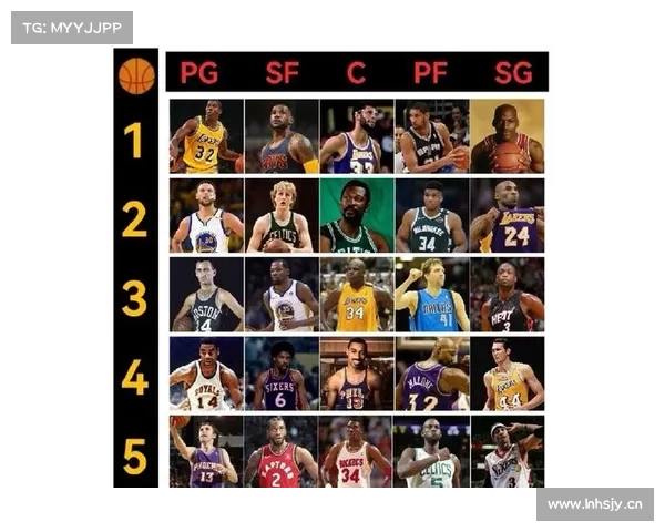 NBA官网评近十年最佳阵容,这些人是你的答案吗? NBA官网评近十年最佳阵容,这些人是你的答案吗?